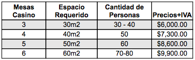 fiestas tematicas de casino